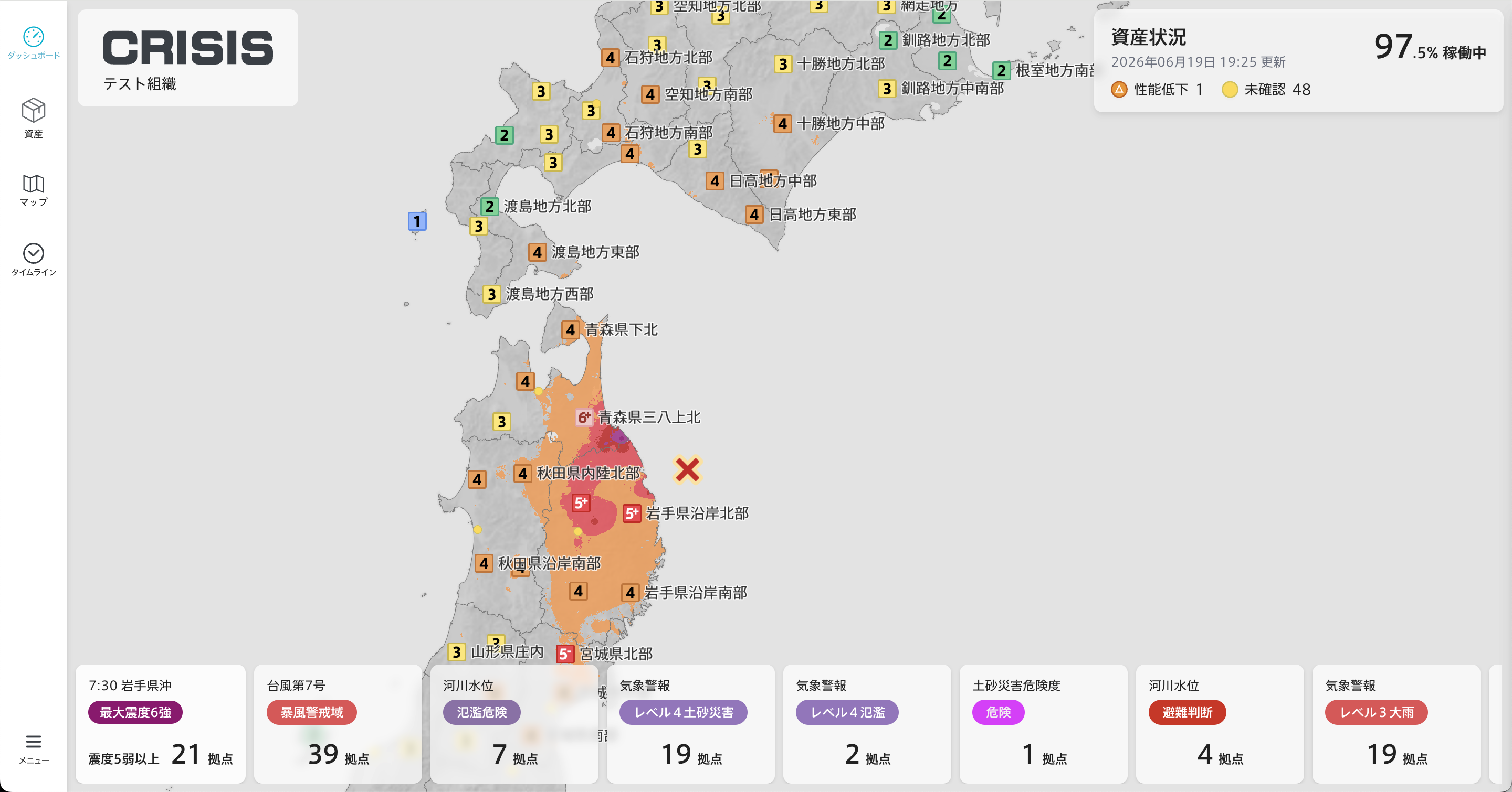 ダッシュボードのスクリーンショット